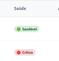 Coluna Saúde na lista de containers, com selos Saudável e Crítico