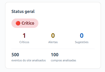 Status geral da saúde do container, com contagem de críticos, alertas e sugestões
